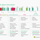 crisis spurs innovation